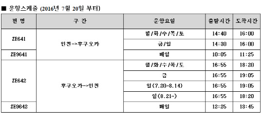 <이스타항공 제공>